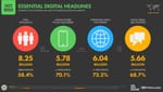 Digital 2026 Snapshot: What the New Baseline Means for Communicators