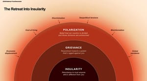 Trust amid insularity: the leadership challenge hiding in plain sight